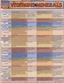 Vitamin Deficiency Symptoms Chart