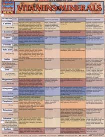 Vitamins And Minerals Food Sources Chart